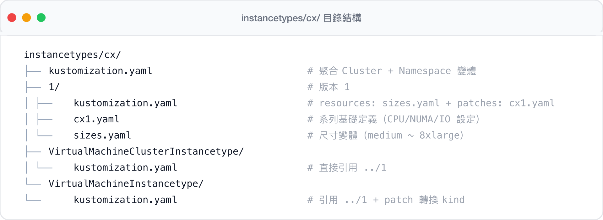 instancetypes/cx/ 目錄結構