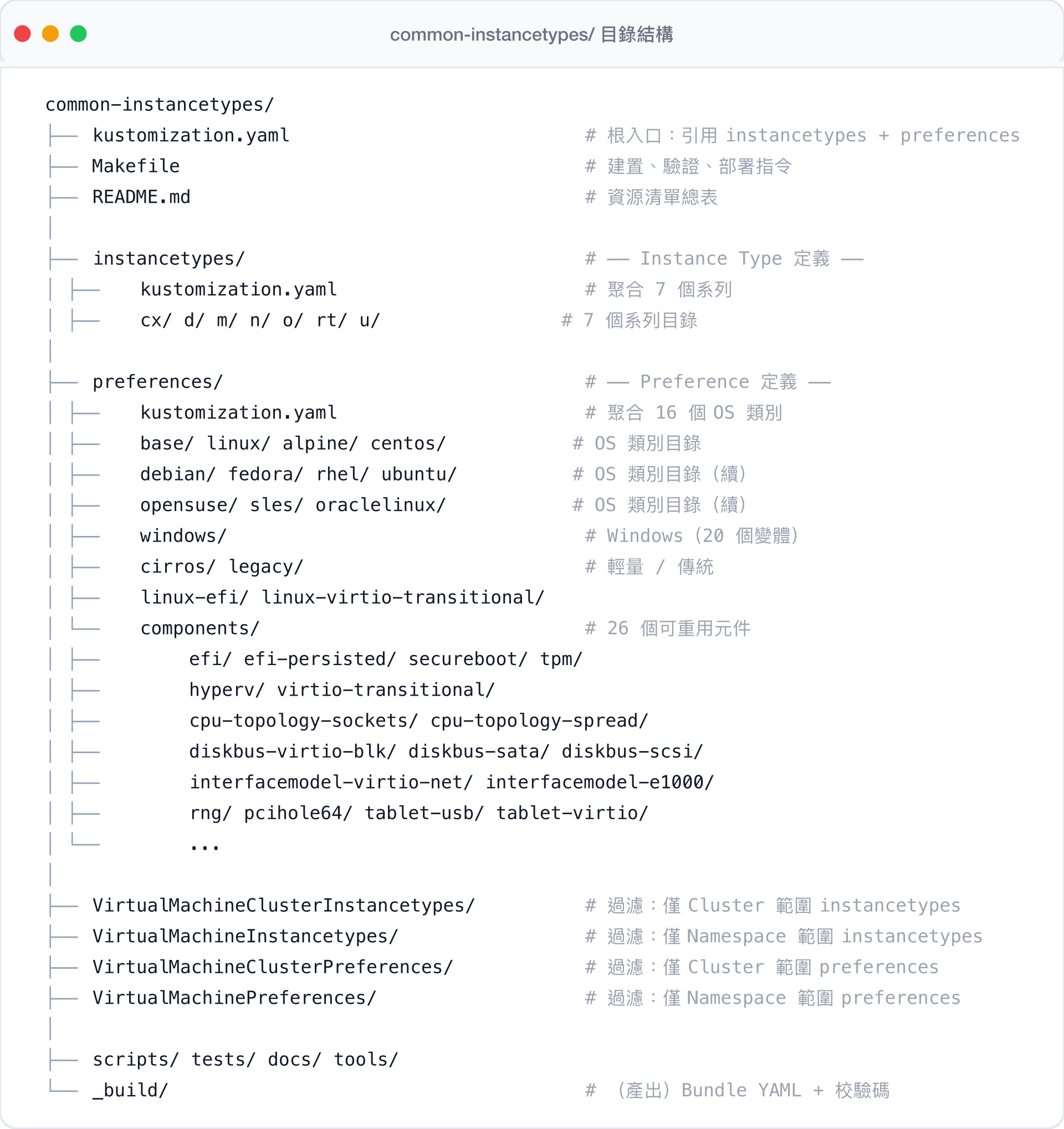 common-instancetypes 目錄結構