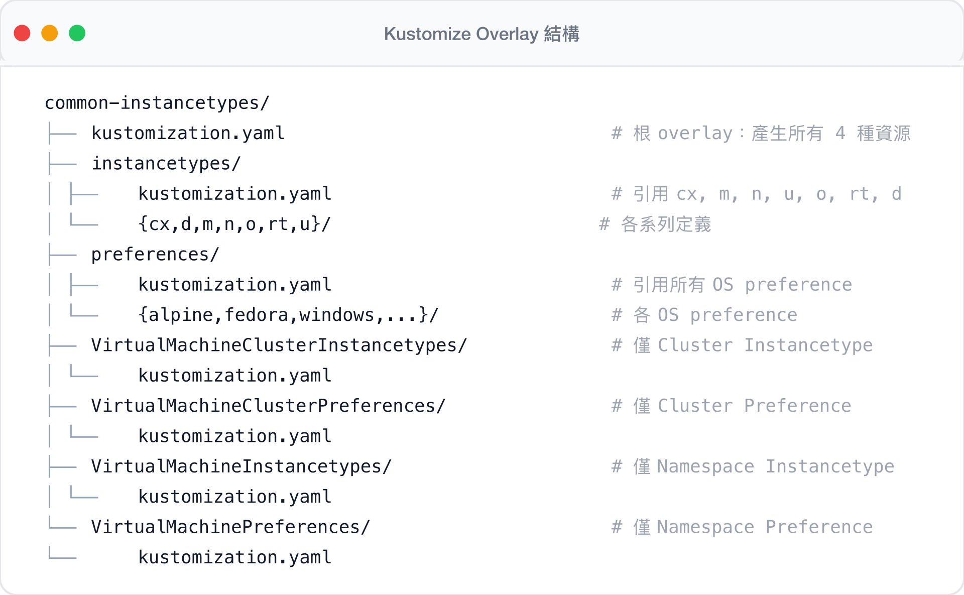 Kustomize Overlay 結構