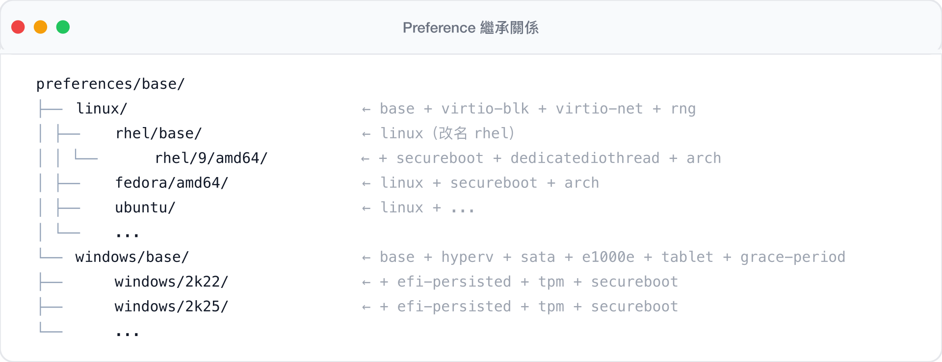 Preference 繼承關係