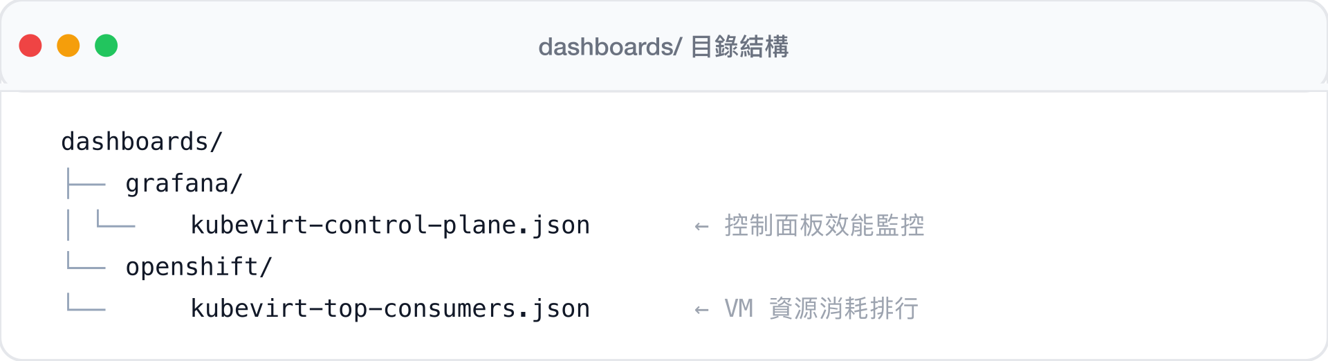 dashboards/ 目錄結構