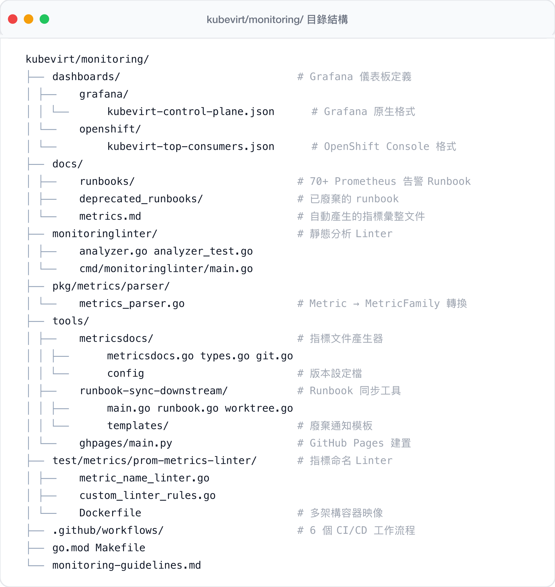 kubevirt/monitoring/ 目錄結構